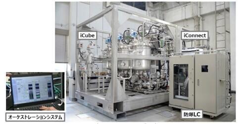 図2 「iFactory®」の構成要素