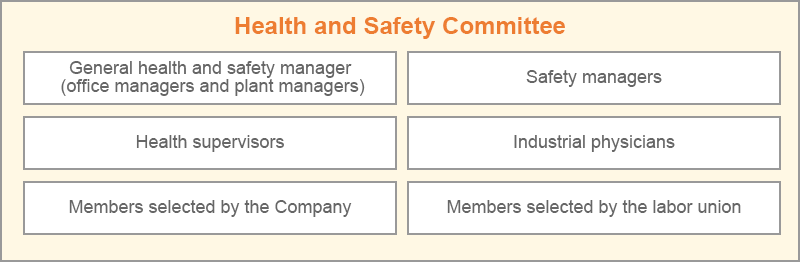 Health and Safety Committee