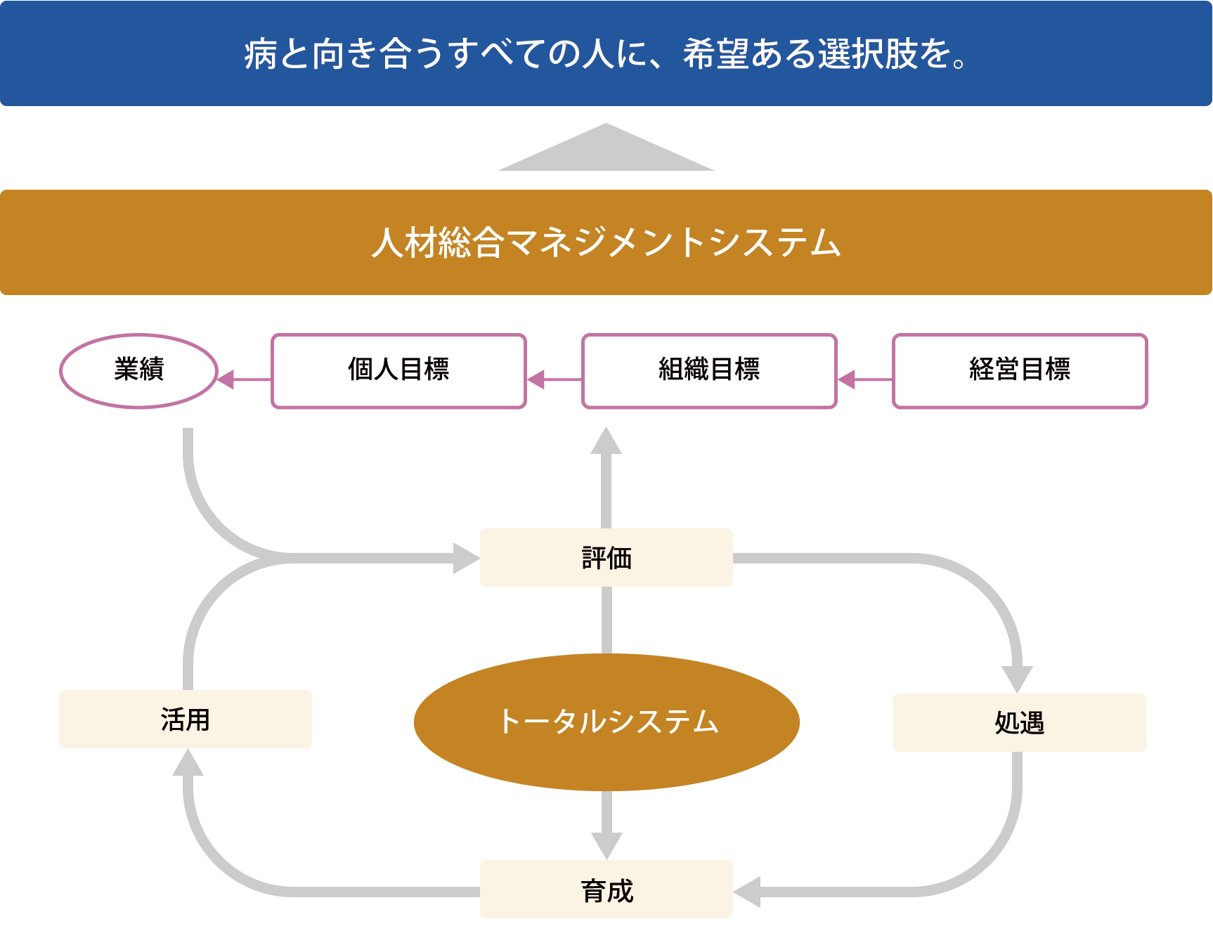 人材総合マネジメントシステム