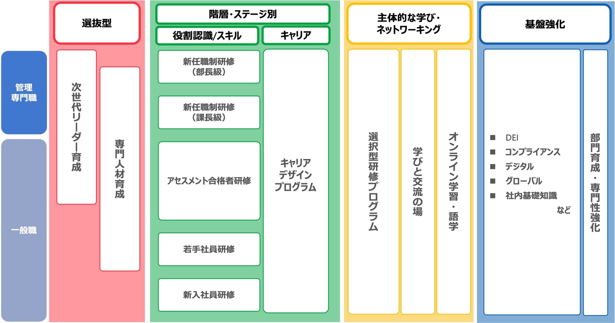 人材育成体系図